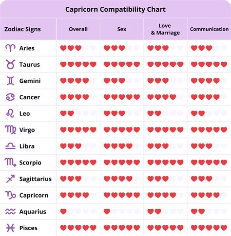 best match for capricorn woman|capricorn female sexuality traits.